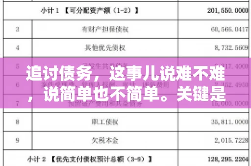 追讨债务，这事儿说难不难，说简单也不简单。关键是要掌握一些门道，才能让整个追讨过程既高效又省心。今天，咱们就来聊聊追讨债务的那些注意事项。